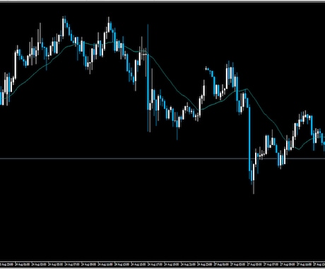 シンプルで優位性抜群のトレード手法教えます FXで安定して勝てていない人におススメの手法です！ イメージ1