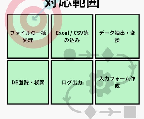 業務効率化できるWindowsツールを開発します ファイル処理・CSV変換・DB登録を自動化します イメージ2
