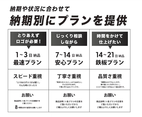 丸投げOK◎最短即日でシンプルな企業ロゴを作ります 限定赤字価格＆初回提案無料＆修正5回まで無料 イメージ2