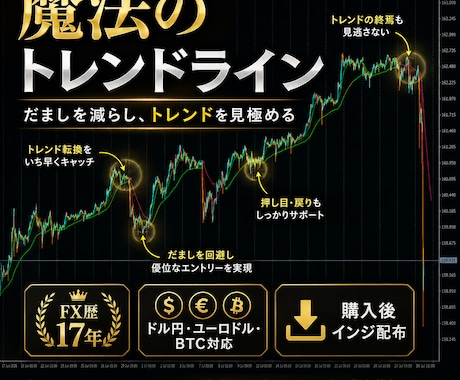 MT4、MT5、騙しが消える魔法の線です。ます トレンドフォロー系のインジケターです。 イメージ1