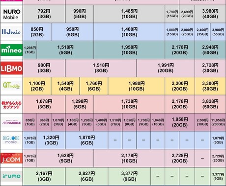 お客様のお勧め携帯会社を診断します ZOOM面談し、お客様に合った携帯会社をお勧めします! イメージ2
