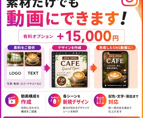支給素材・商品写真からSNS広告動画を制作します ポスター動画化からAI商品CMまで対応します イメージ2