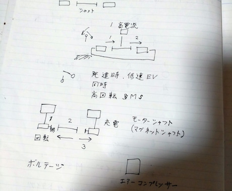 自動車のオリジナルシステムを考案します 自動車のシステム考案を仕事にしたいです。 イメージ2