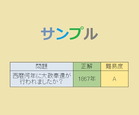 歴史の学習クイズ問題を100問作成します 「歴史を学習する上で作成して欲しい」方など向け！！ イメージ2