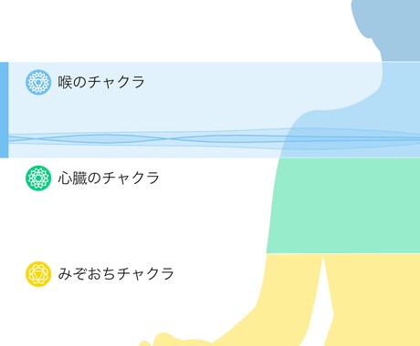 オーラ分析/周波数調整 爆速で整えます 周波数調整器Healyを用いて最新版セッション。深層まで調整 イメージ1