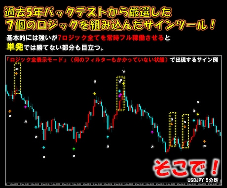 超厳選7ロジック搭載の無裁量サインツール提供します 【難しい相場分析はツールにお任せ！サインに従うだけ！】 イメージ2