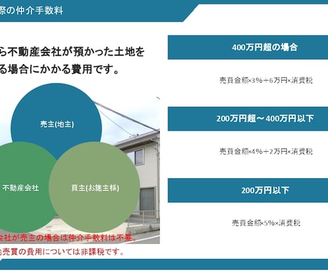 住宅営業向けの勉強会資料をお渡しします 住宅営業に必須のローン・税金・保険の内容を網羅しております イメージ2