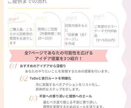 あなたのやれる×やりたいから未来プランを作ります やりたいことが見つかるステップをサポート！キャリアアドバイス イメージ2