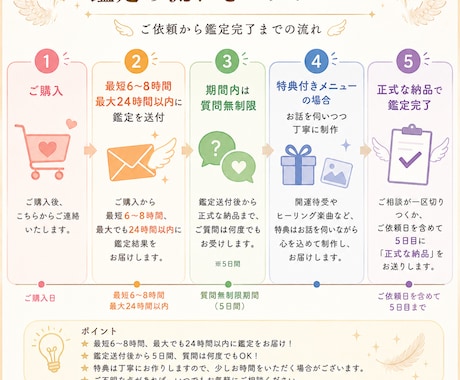 あなたに訪れる恋のきっかけを視ます 出会いのヒントやアドバイスで、楽しい恋を♪ イメージ2