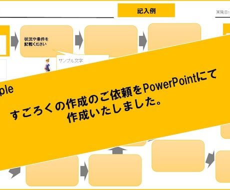 イメージされている内容を資料化します 頭にイメージしているもの、今あるものをより良くしませんか イメージ2