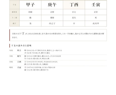 四柱推命で人生の強みと運勢を音声で詳しく解説します 人生の強みや運勢を、PDFと音声でわかりやすくお伝えします。 イメージ2
