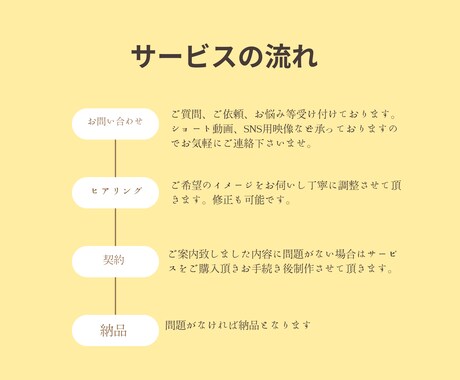 様々な映像を本格スタジオがPR.各動画制作致します シネマティック4K/ニーズを把握し高クオリティな映像へ イメージ2