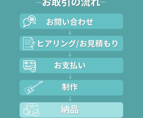 ギターを耳コピ&楽譜(タブ譜)にします あの曲、弾けるようになるかも! ベースやドラムも対応可 イメージ2