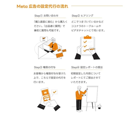 Meta広告初期設定・セールスポイント整理をします 【ココナラ出品キャンペーン】3名様限定 バナー制作1本無料！ イメージ2