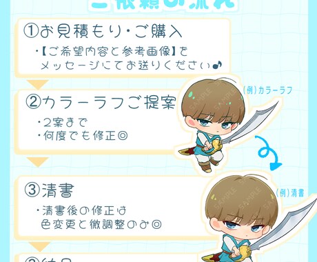 もちっぷにっ♪ゆるかわ2頭身のミニキャラ描きます 【VTuber様、配信者様】必見！魅力的なグッズやサムネに イメージ2