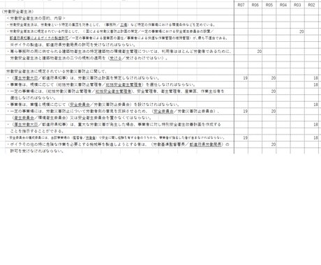 令和8年ビル管理試験用の頻出問題集を提供します 直近12年の頻出問題が、年度・問題別に一目で分かります！ イメージ2