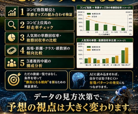 コンピ指数取得代行+単勝オッズデータ作成します コンピ指数と単勝オッズ及び順位データを結果とともにまとめます イメージ2