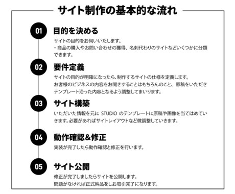 STUDIOのテンプレートでホームページ作ります テンプレート利用で低価格＆高クオリティでご提供 イメージ2