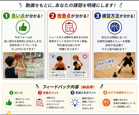 お子様のシュートフォームを動画で分析します 改善ポイントを分かりやすくお伝えします！ イメージ2