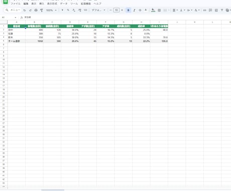 業務管理Googleスプレッドシート設計作成します 営業管理15年のプロが業務を"見える化"するシートを作ります イメージ2