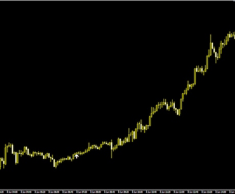かつての商材マニアがFX最強サインツール提供します これで負けトレーダーを卒業予定！あなたも是非体感してください