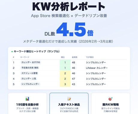 iOSアプリDL数を増やすキーワード分析納品します 195語分析＋入稿テキスト付き｜コピペで即反映できる形式 イメージ2
