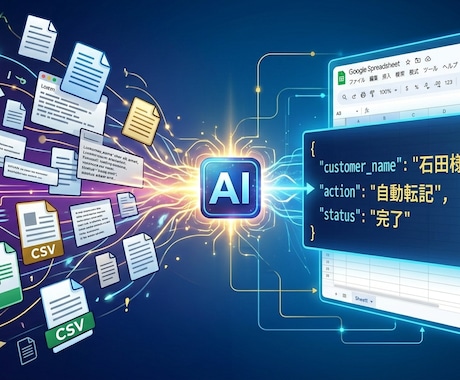 GoogleAIで事務作業を自動化します フリーランスやひとり社長の為のAIアシスタントアプリ作成 イメージ2