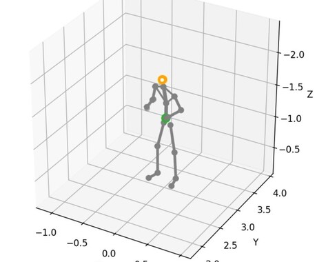 スポーツの動作を可視化します 動画データだけから運動軌跡をデータとして出力します イメージ1