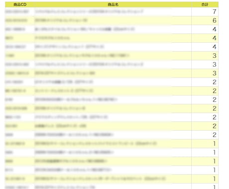 CSVから集計処理できます CSVをアップロードし各種SQL保存し集計処理（WEB版） イメージ2
