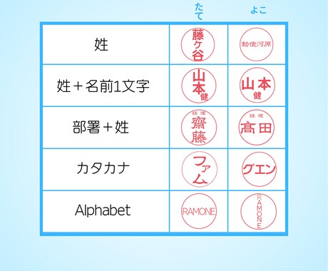 電子印鑑「姓+名前1字」4月だけ値下げします 新入社員さん応援【4月限定価格】 5月から値上がりします イメージ2