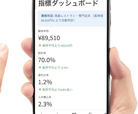 なんとなく経営がうまくいっていないを改善します 個人店舗特化！即対応！スピード感のあり、高品質な結果をお届け イメージ1