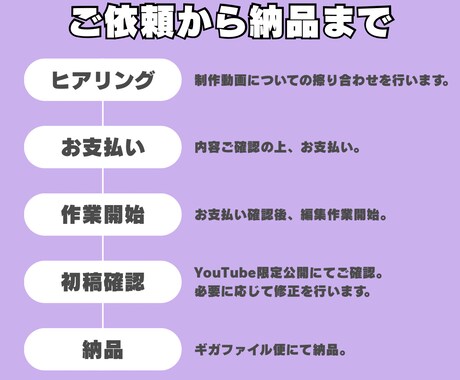 Vtuberさん向け！切り抜きショート作成します テンポの良いshort動画お作りします。 イメージ2
