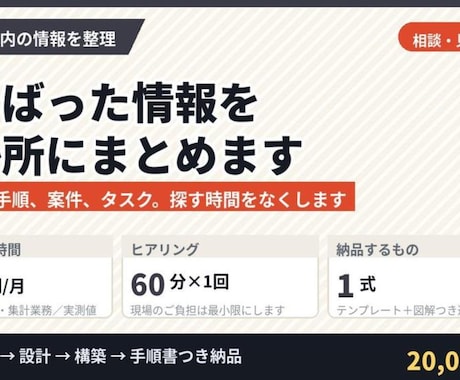 Notionで社内の情報とタスクをまとめます 議事録、手順、案件、タスク。探す時間をなくします イメージ1