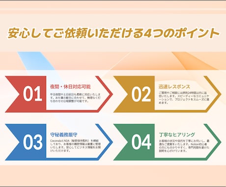 Notion構築を1週間でスピード納品します 要件明確な方へ！専門家が初稿3日＋修正4日で完成 イメージ2