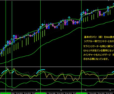 王道順張り　サインツールをお届けします エントリーゾーンを視覚的に見やすく仕上げています。 イメージ2