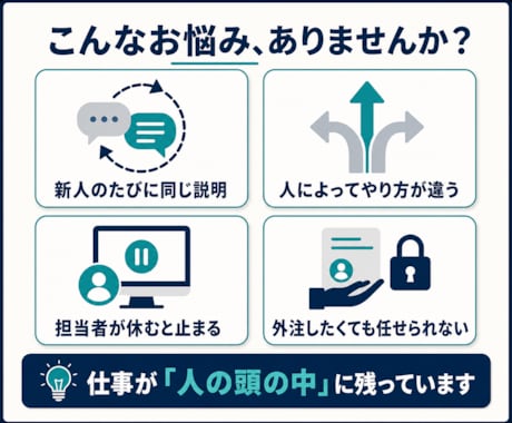 EC・事務の業務マニュアルを作成します 画面録画だけで新人・外注先が迷いにくい手順書へ イメージ2