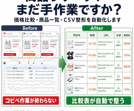 商品リサーチを自動化します イメージ1