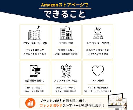 ストア診断後｜Amazonストア改善します 診断結果をもとに改善まで対応します イメージ2