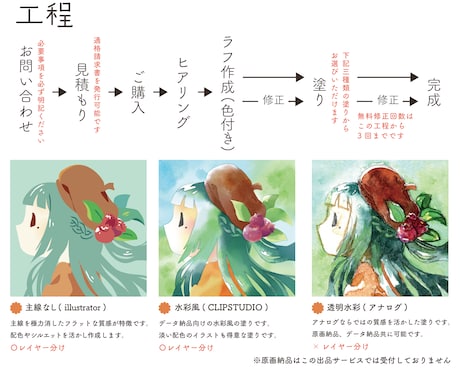 絵本風イラストのチラシやポスター看板承ります ai形式もOK！写真を含めたレイアウトも対応可能です イメージ2