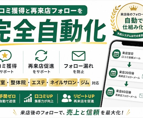 口コミ獲得と再来店フォローを自動化します 来店翌日・30日後・60日後の自動フォロー イメージ1