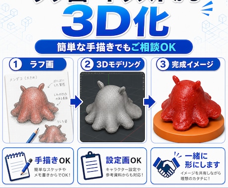 動物やキャラクターなどの3Dデータを制作します フィギュア・怪獣・ロボット・オリジナルキャラクターの3D化 イメージ2