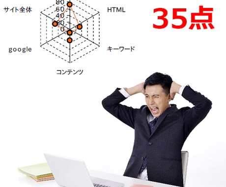 【SEO対策】ホームページSEO対策のチェックとアドバイスを行います【38項目チェック】 イメージ1