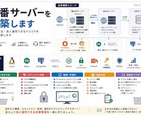 Webサービス公開用インフラを設計・構築します イメージ1