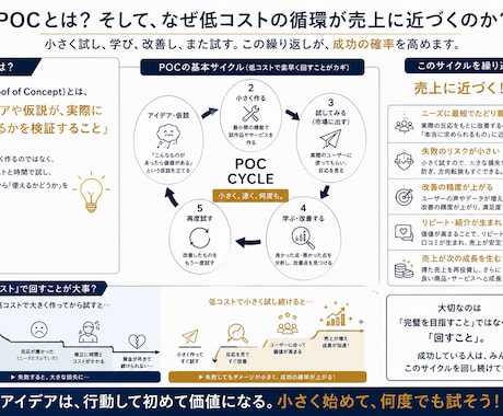 お小遣いから始める起業を支えます 低予算で、収入の壁を突破しませんか？ イメージ2