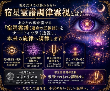 前世から続く魂の傷と今の悩みの原因を視ます 様々な悩みの繰り返す不安の根本原因を霊視し未来を好転させます イメージ2