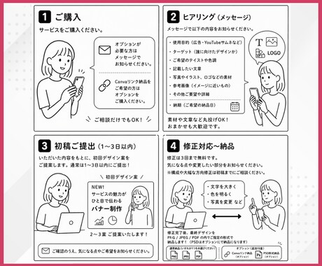 成果につながる高品質WEB画像を作成します 文章、素材丸投げOK！現役女性デザイナーが制作します！ イメージ2