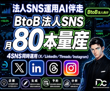 法人SNS運用AI｜投稿を月80本量産します 御社の専門性を学習し媒体別にSNS投稿を量産します イメージ1