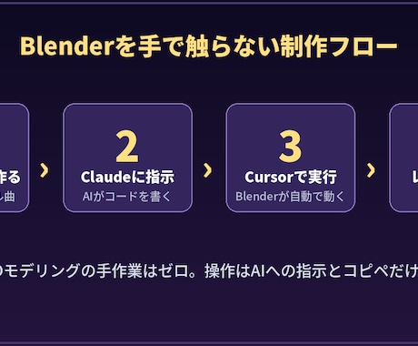 自分の曲でミュージックボール動画を作れます 自分の曲で作るミュージックボール。テンプレ＋AI手順つき イメージ2