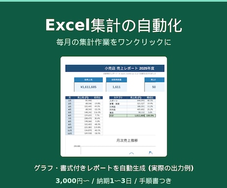 Excel集計を自動化しグラフ付で仕上げます 毎月の集計作業をワンクリックに。見やすいレポート付き イメージ1
