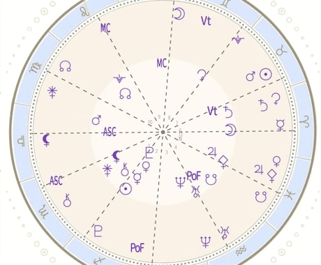 推しとの【相性を可視化！】ホロスコープ解析します ガチ恋 / リアコ / 2次元  推し活に西洋占星術を！！ イメージ2